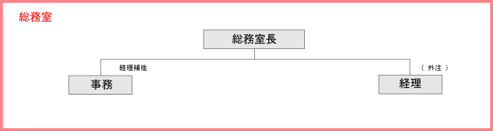 soshiki4