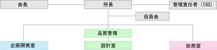 soshiki01 soshiki